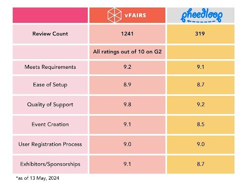 Pheedloop review