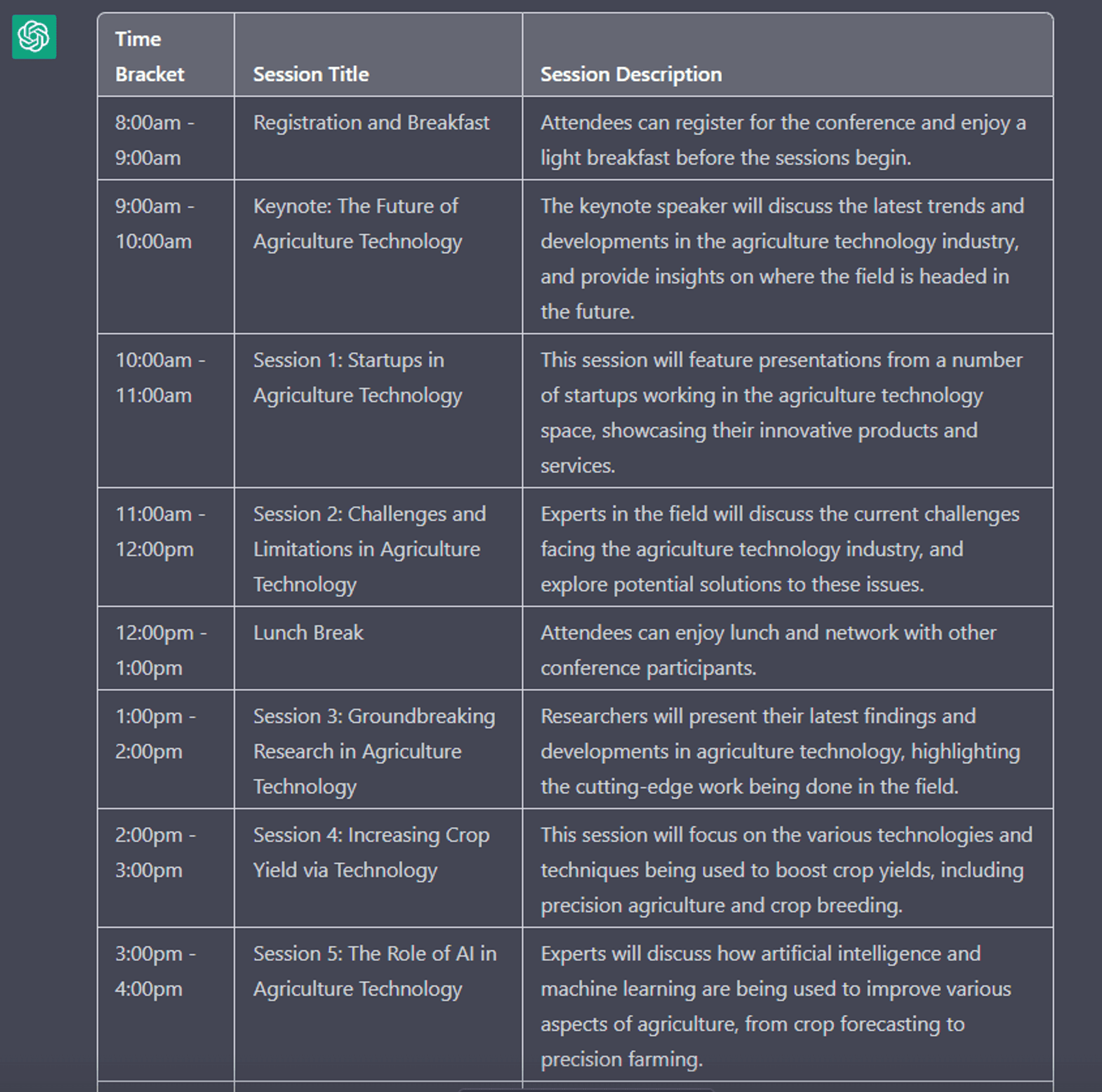 Event agenda generated by ChatGPT as AI in events