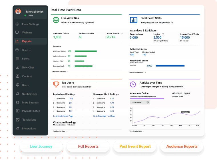 Event Analytics