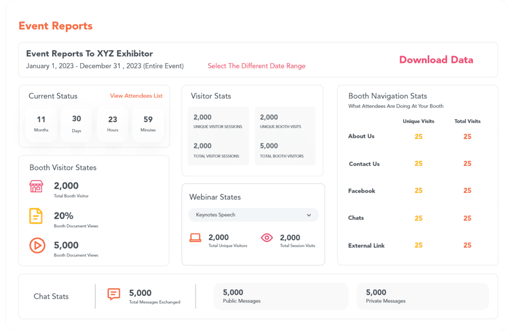 Reporting analytics by vFairs