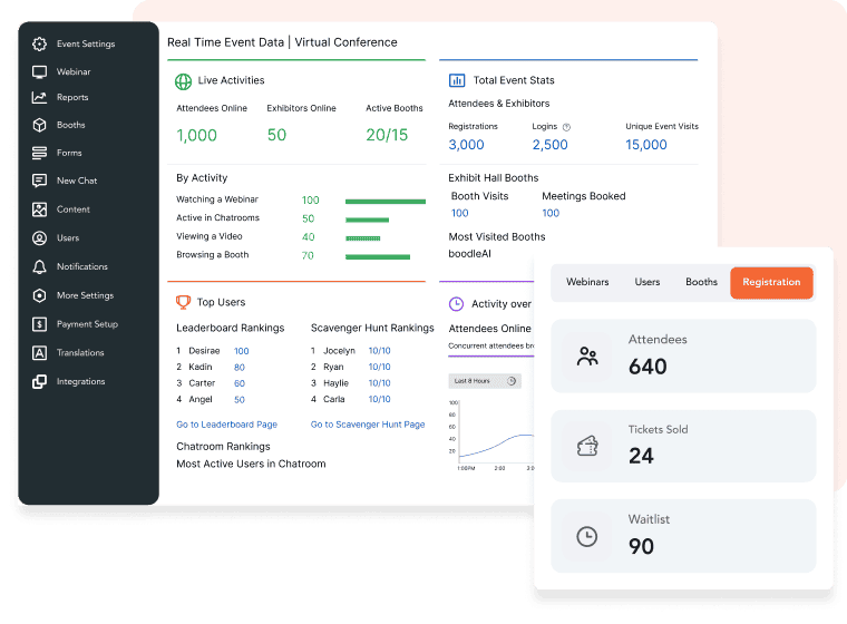 Track real-time data on ticketing & revenue to evaluate event impact.